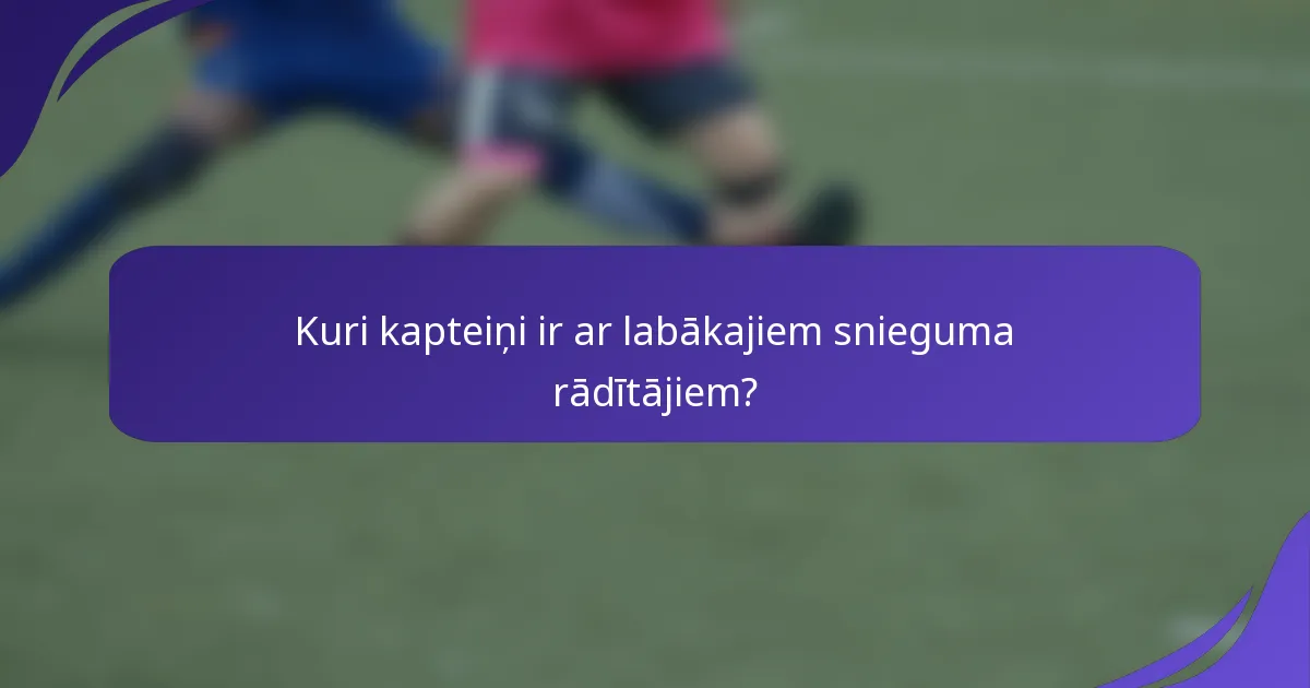 Kuri kapteiņi ir ar labākajiem snieguma rādītājiem?
